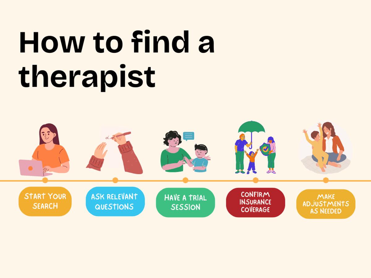 is online therapy effective