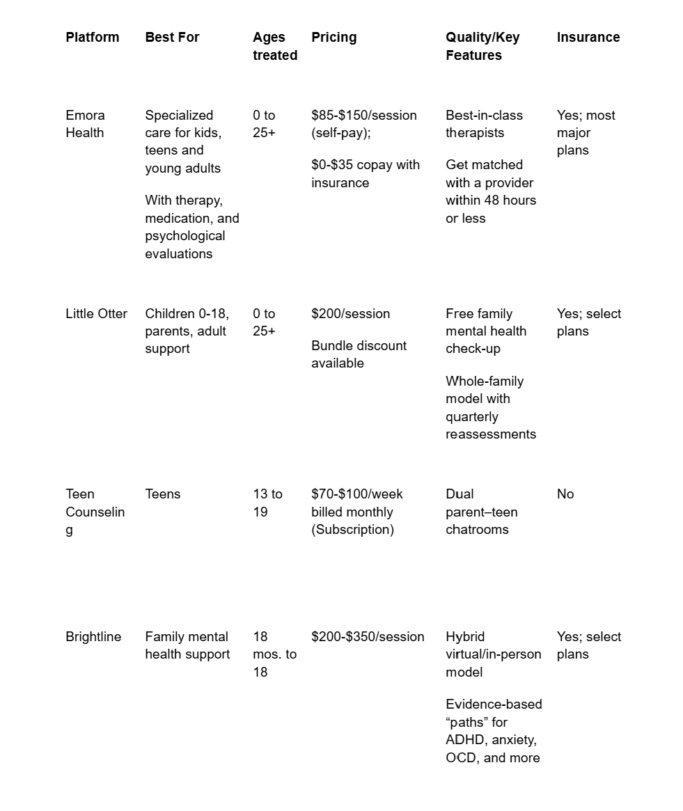 Online therapy comparison table