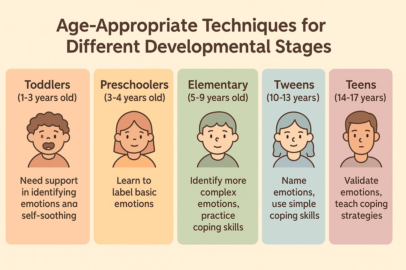 helping children develop self regulation skills a complete guide