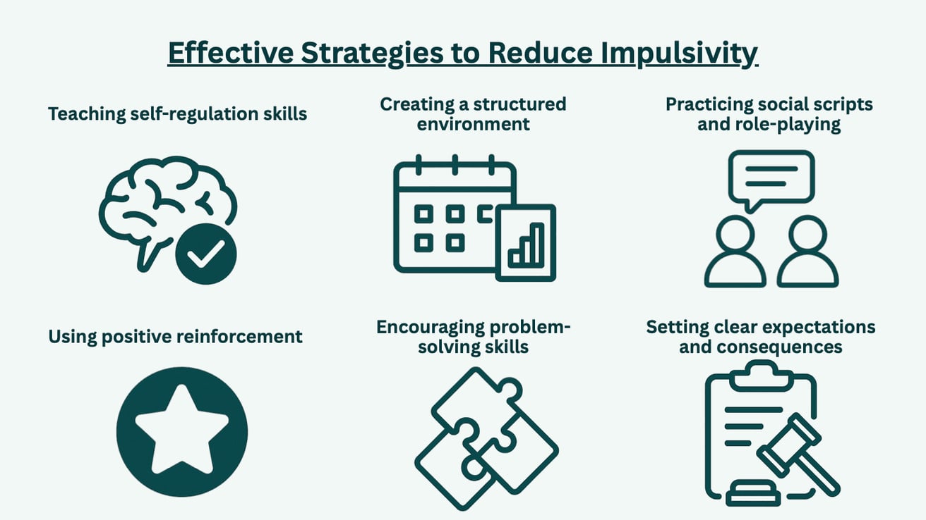 how to reduce impulsivity in an adhd child