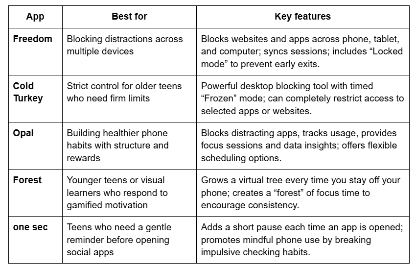 Apps to help stop doomscrolling