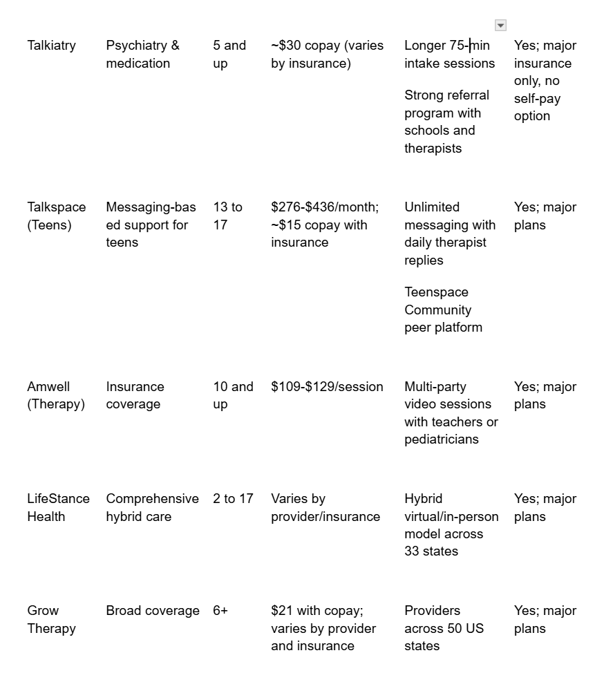 Online therapy comparison table