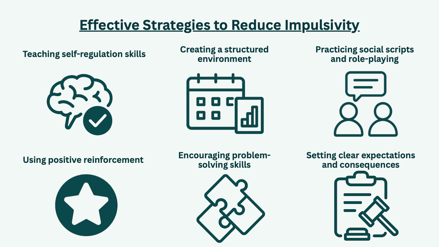 how to reduce impulsivity in an adhd child