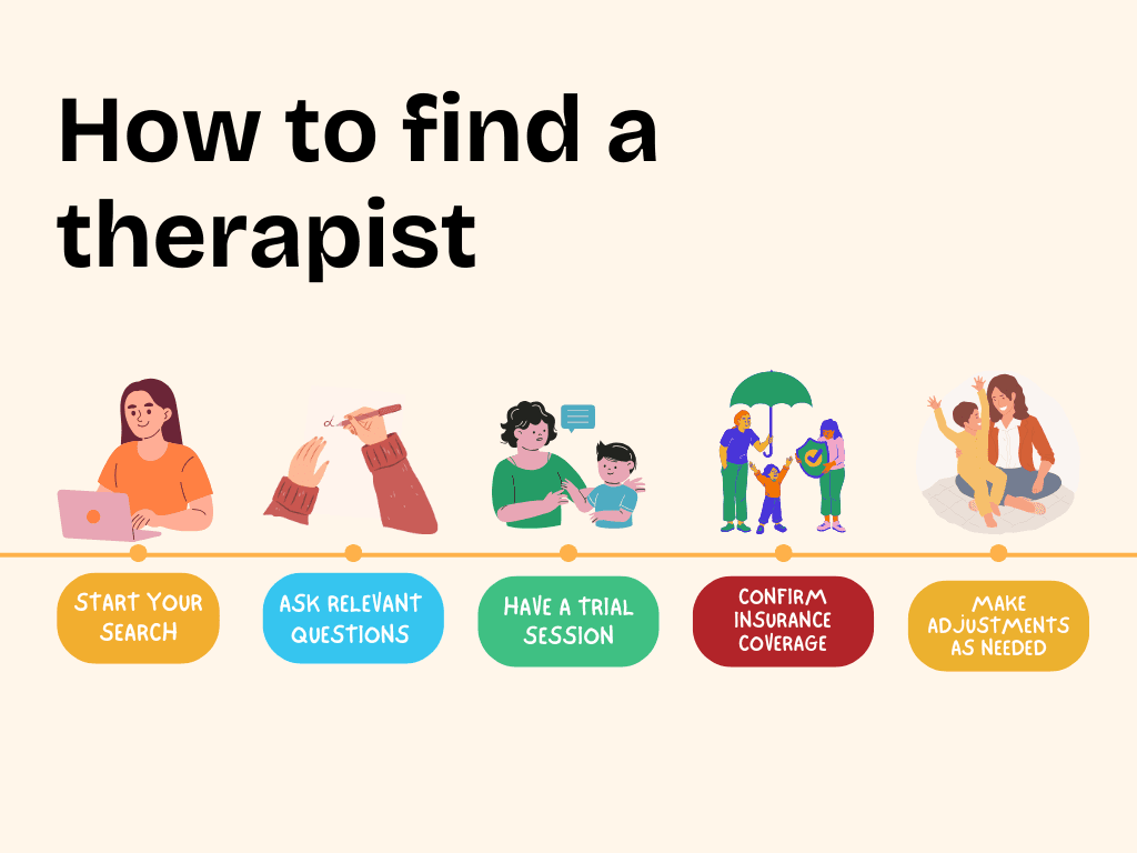 is online therapy effective