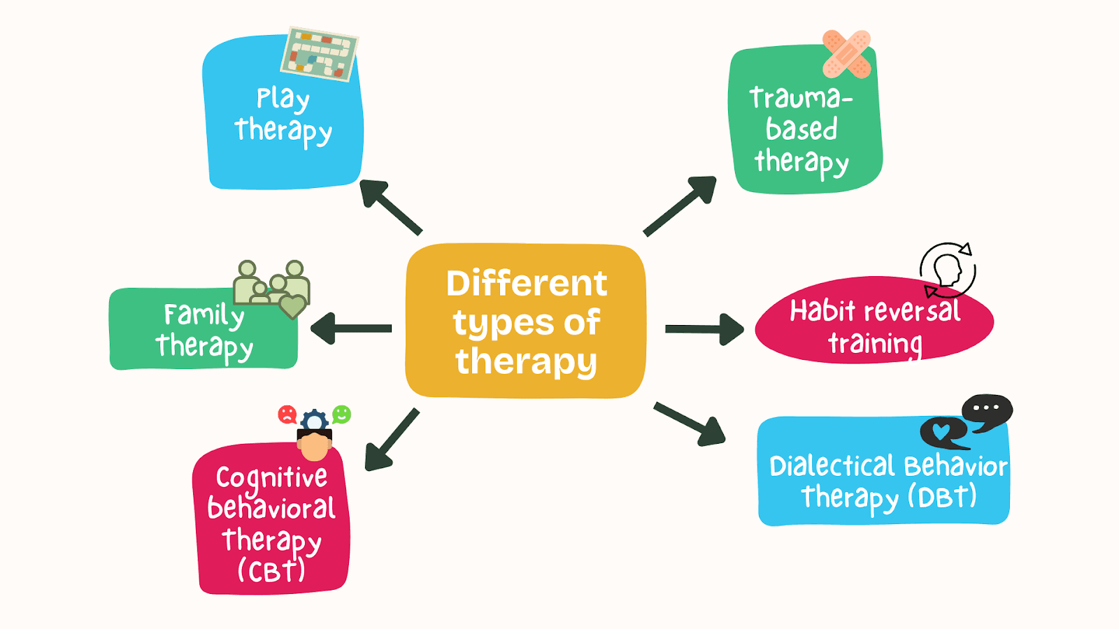 types of child therapy