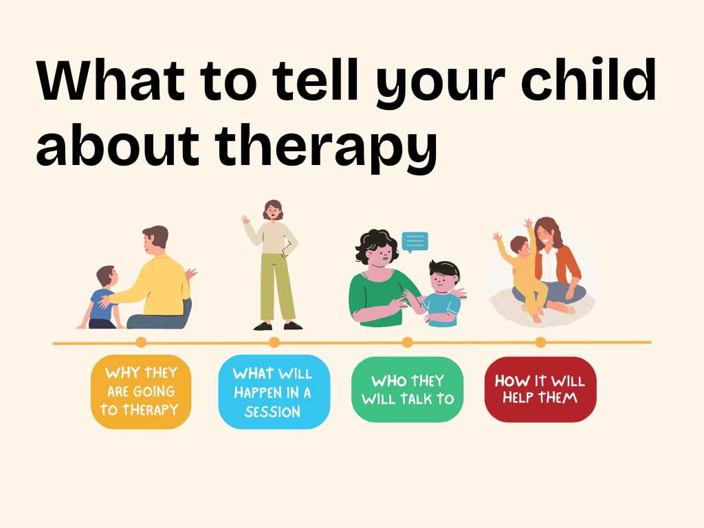 what happens in a child therapy intake session